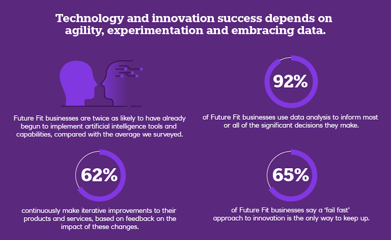 Technology and innovation infographic