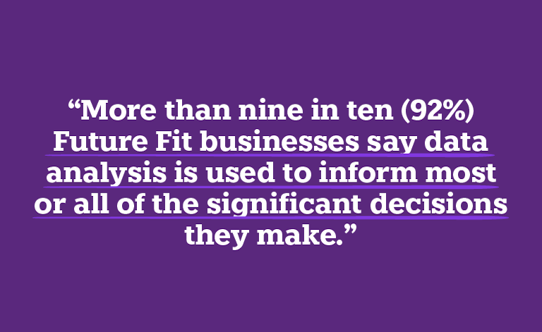 More than 9 in 10 (92%) future fit businesses say data analysis is used to inform most or all of the significant decisions they make