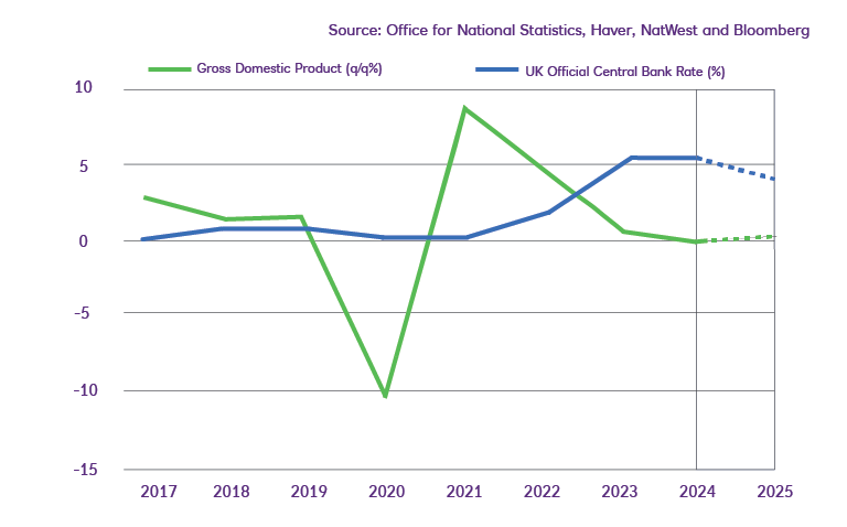 Web deposits graph