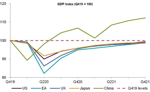 China's Economic Indicators Tick Up As a Gradual Recovery