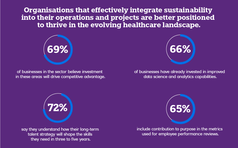 Percentage of organisations that effectively integrate