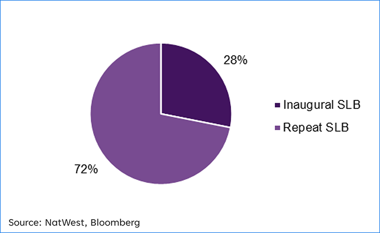 pie chart