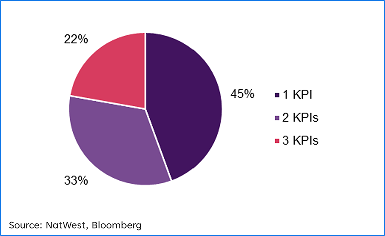 pie chart