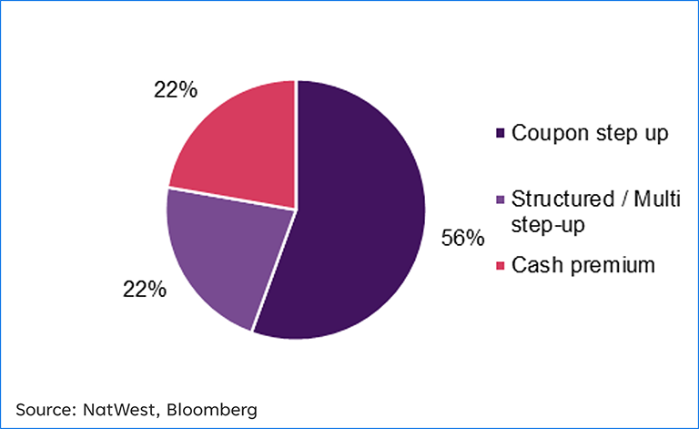 pie chart