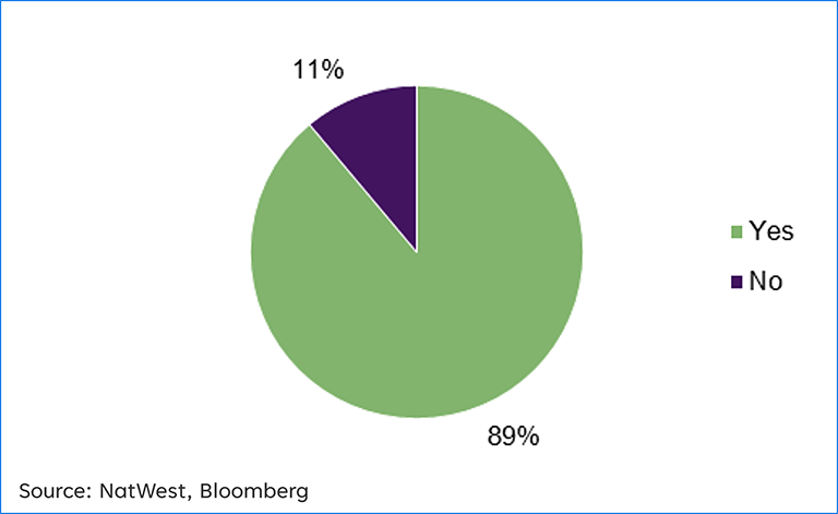 pie chart