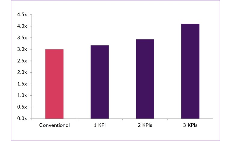 EUR oversubscription Q4 2023 bar chart