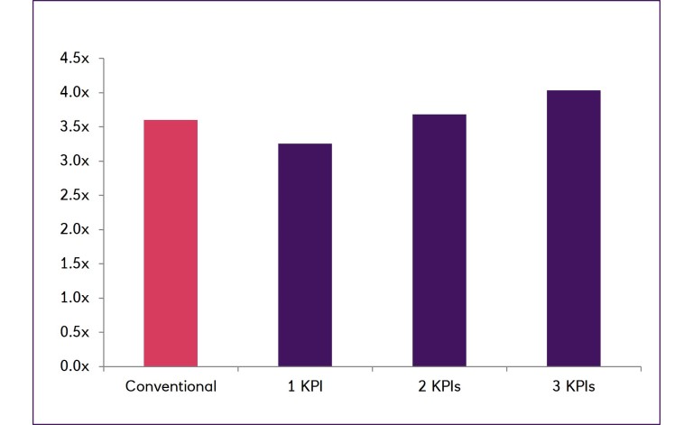 USD oversubscription Q4 2023 bar chart