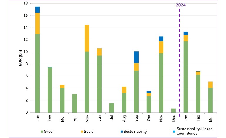 Graph of insurance supply 2023 to 2024