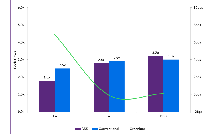 Sustainable finance frameworks chart