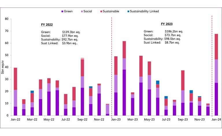 SSA GSS/S Supply 2022-2024 YTD