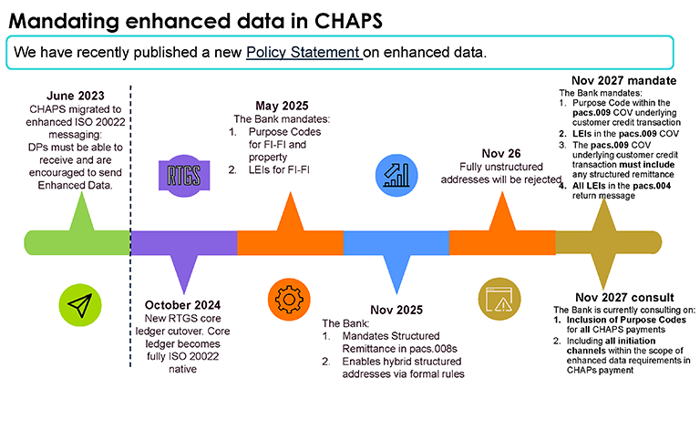 Mandating enhanced data in CHAPS