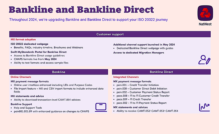 Bankline and Bankline Direct